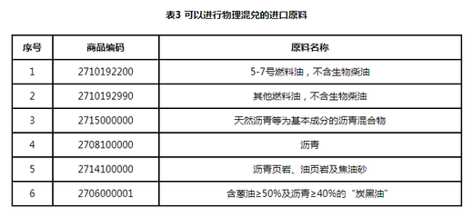 中国保税船用油市场发展的政策支持及解读